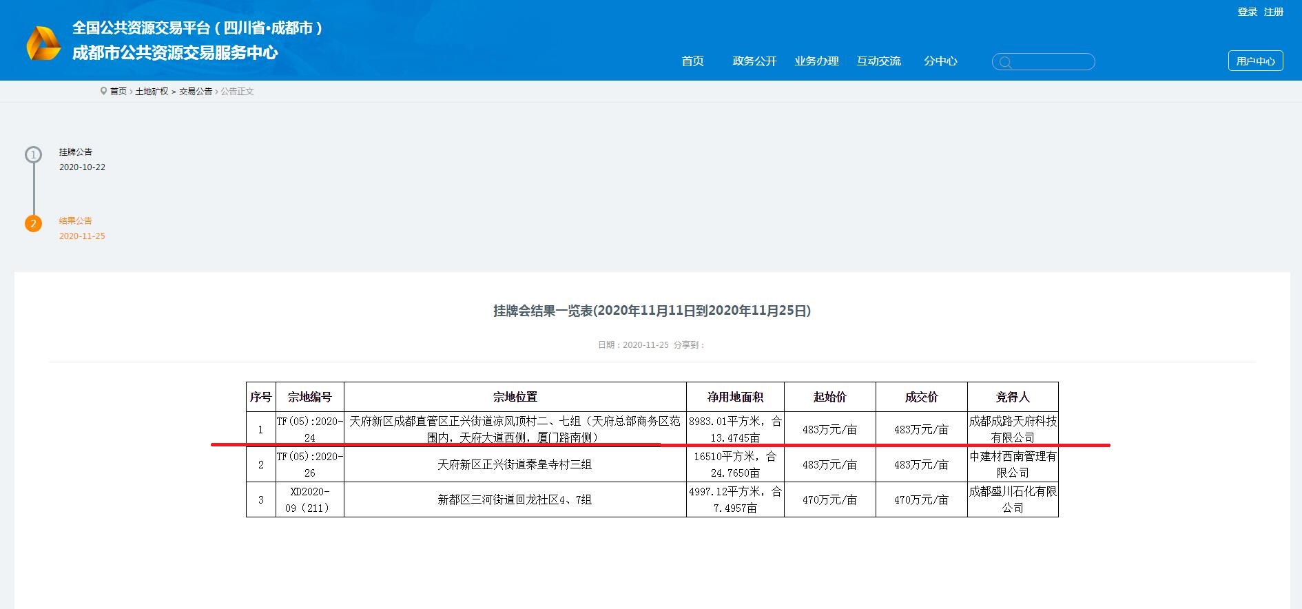 成都路橋，總部南拓落子 ！